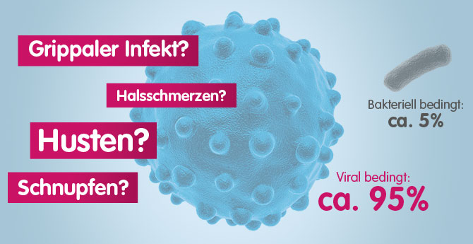 Ein Erkältungsvirus ist mit Statistiken abgebildet. Denn 95% aller Erkältungen sind Viral bedingt und nur 5% Bakteriell.